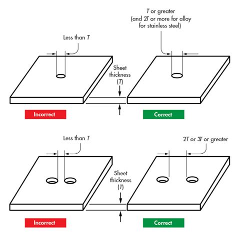 c and d sheet metal|aluminum hole distance from edge.